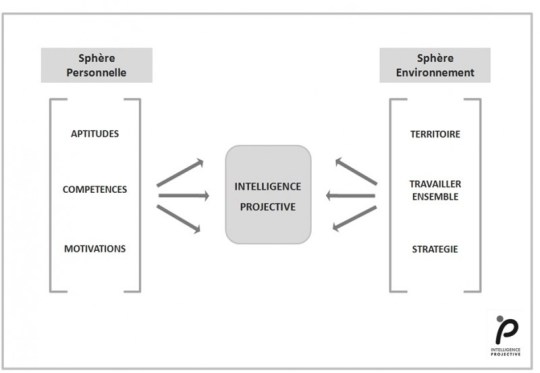Schéma IP n°2 avc logo 060313